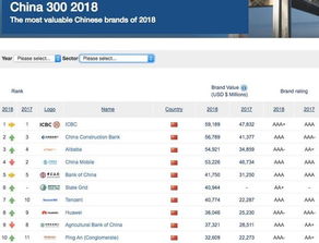 阿里巴巴榮膺中國最具價(jià)值互聯(lián)網(wǎng)品牌 網(wǎng)絡(luò)技術(shù)服務(wù)引領(lǐng)數(shù)字化轉(zhuǎn)型新時(shí)代