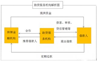抓住轉(zhuǎn)型機(jī)遇，服務(wù)長尾人群 玩轉(zhuǎn)助貸業(yè)務(wù)的網(wǎng)絡(luò)技術(shù)服務(wù)公司盤點(diǎn)